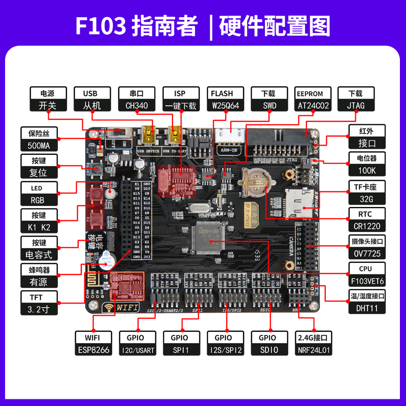 F103指南者