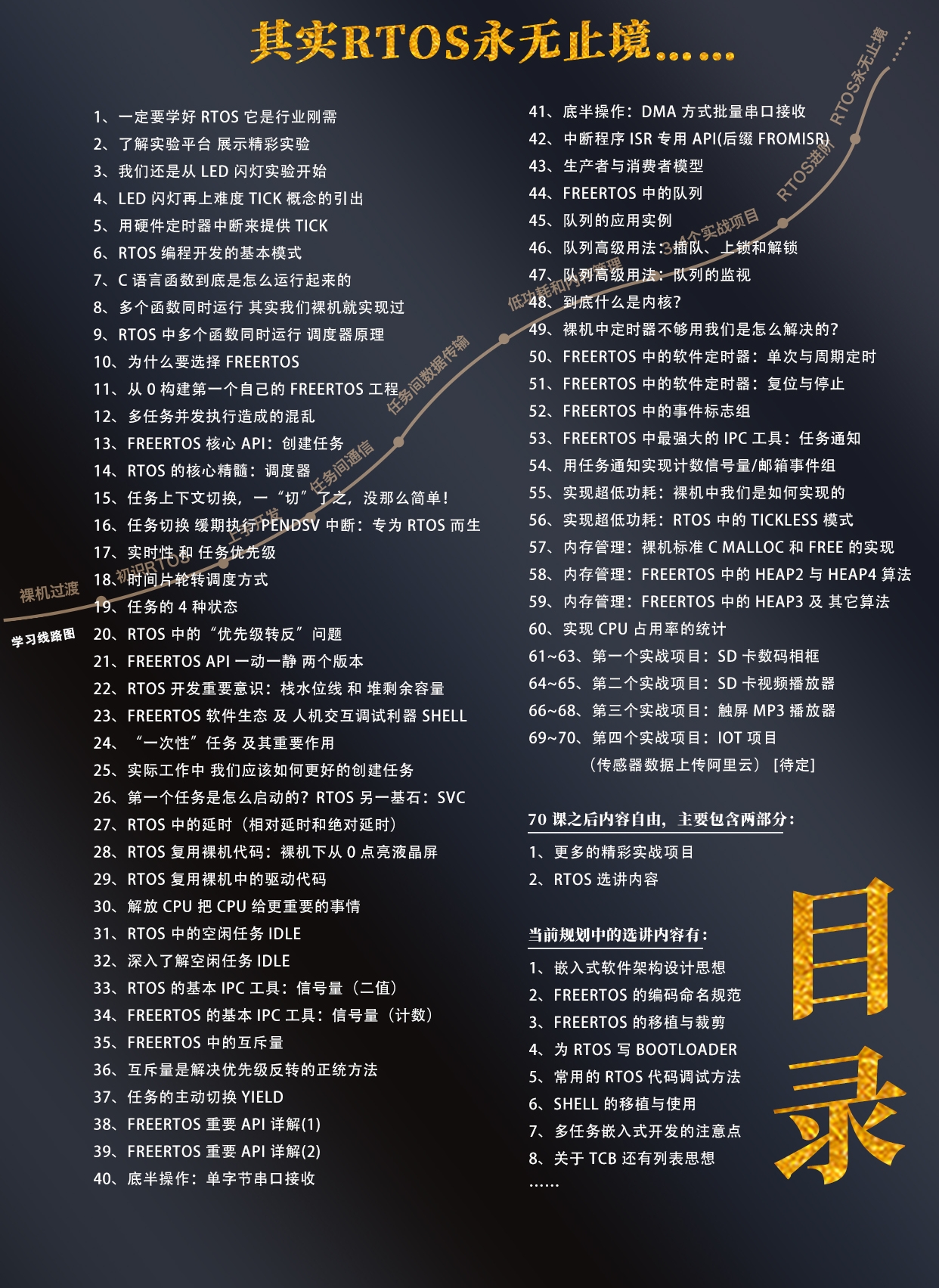 《RTOS从入门到精通-基于FreeRTOS》老用户补差价专用链接