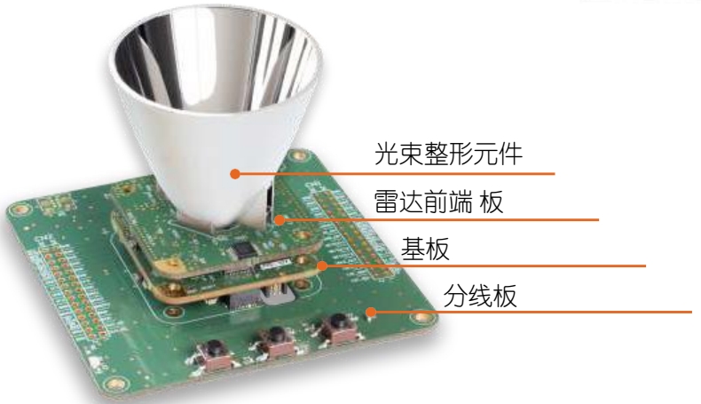 欧洲SiliconRadar毫米波雷达开发板 120GHz（配套 商业资料）