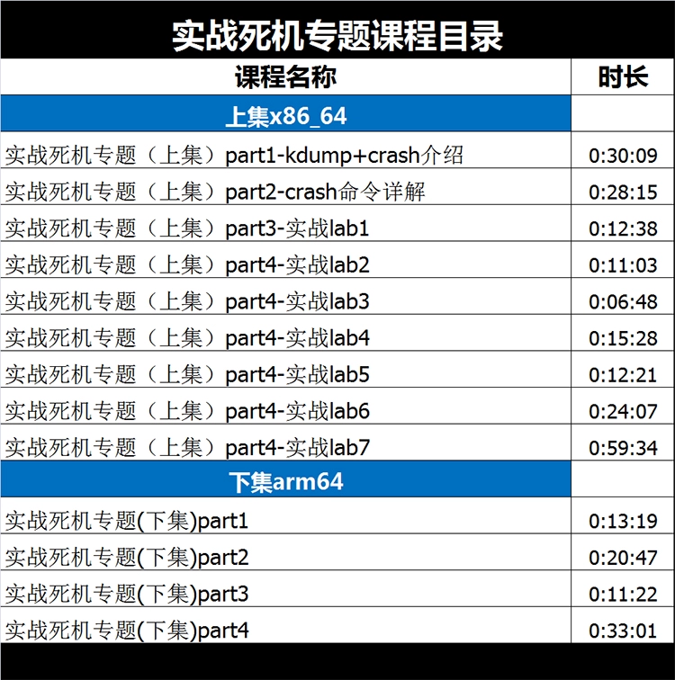 振南知波