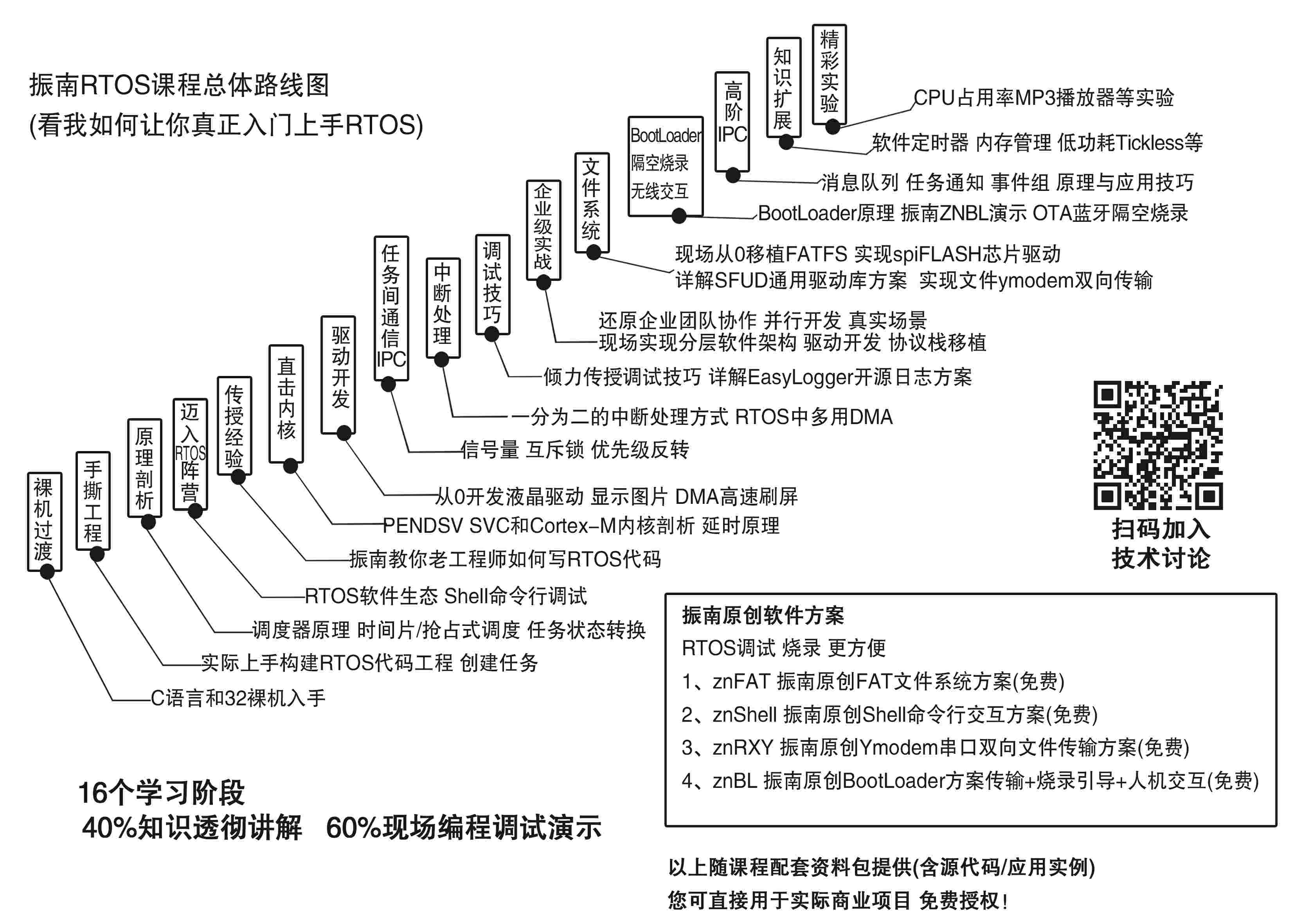 振南知波