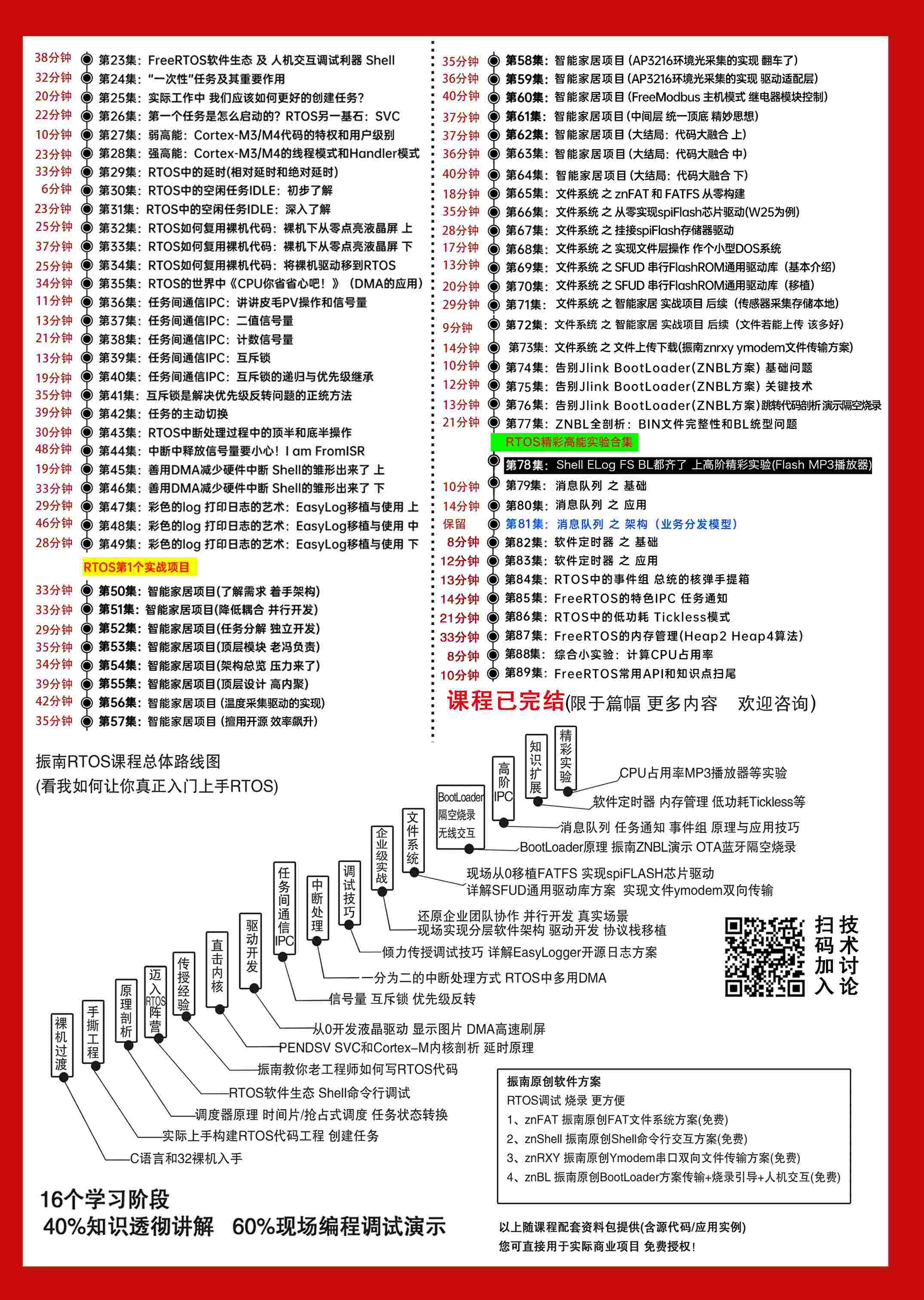 振南知波