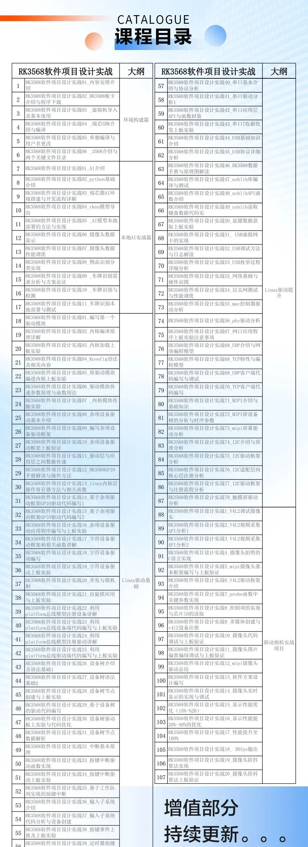 振南知波