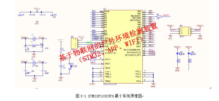 基于物联网的户外环境检测装置（STM32、APP、WIFI）