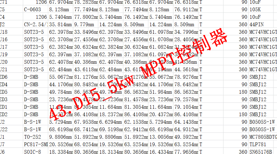 D15 5kw MPPT控制器