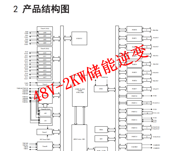 48V-2KW储能逆变