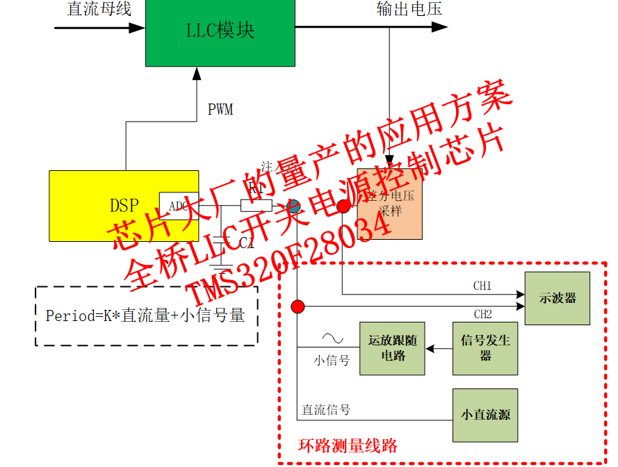 芯片大厂的量产的应用方案全桥LLC开关电源控制芯片TMS320F28034