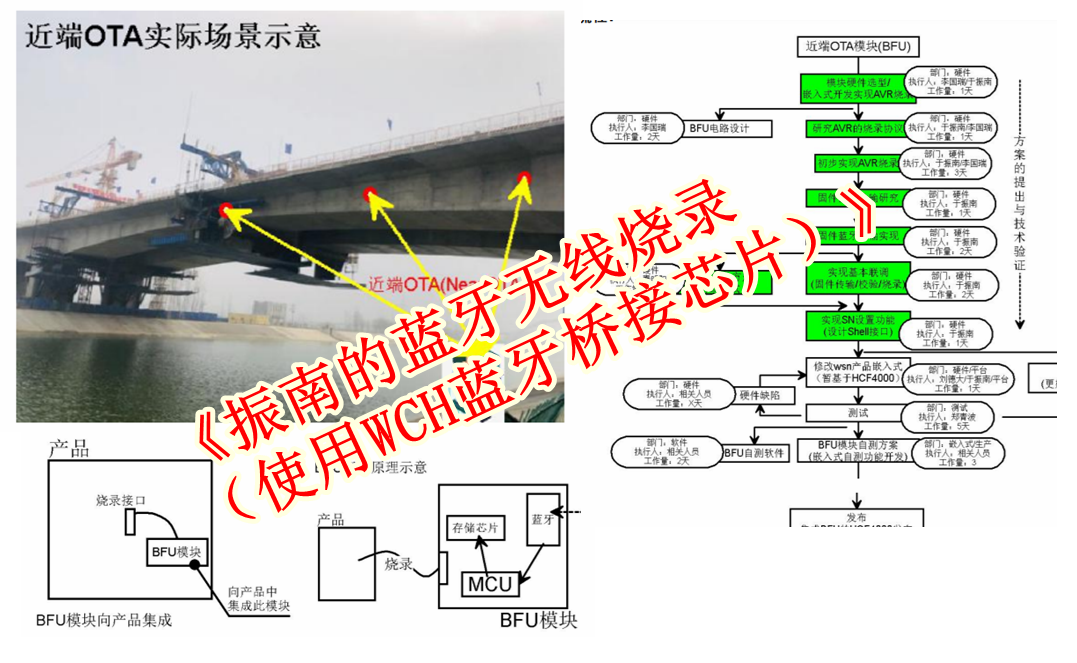 《振南的蓝牙无线烧录（使用WCH蓝牙桥接芯片）》