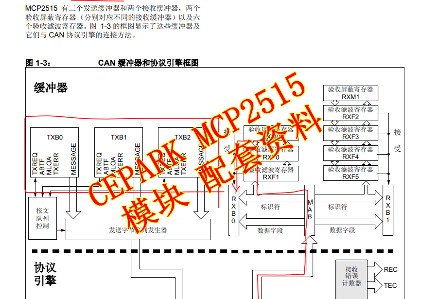 CEPARK MCP2515 模块 配套资料