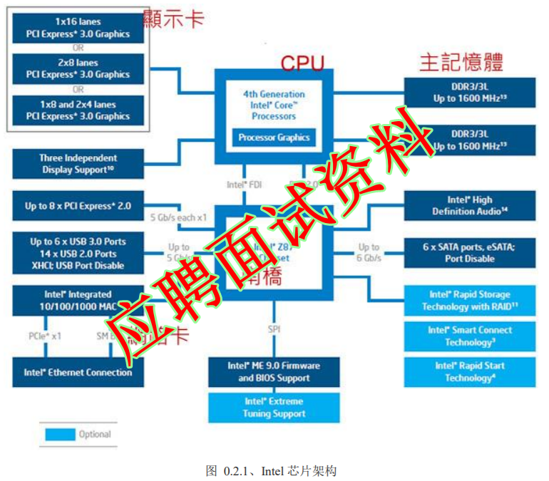 应聘面试资料