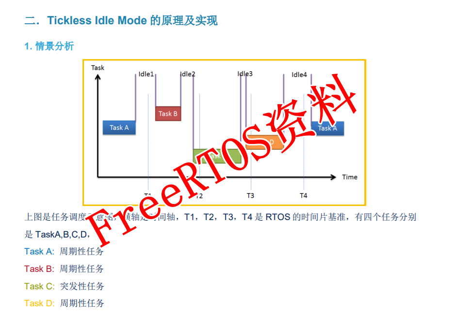 FreeRTOS资料