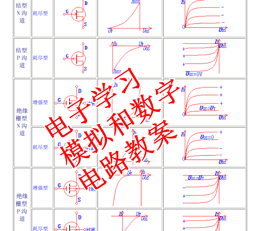 电子学习模拟和数字电路教案