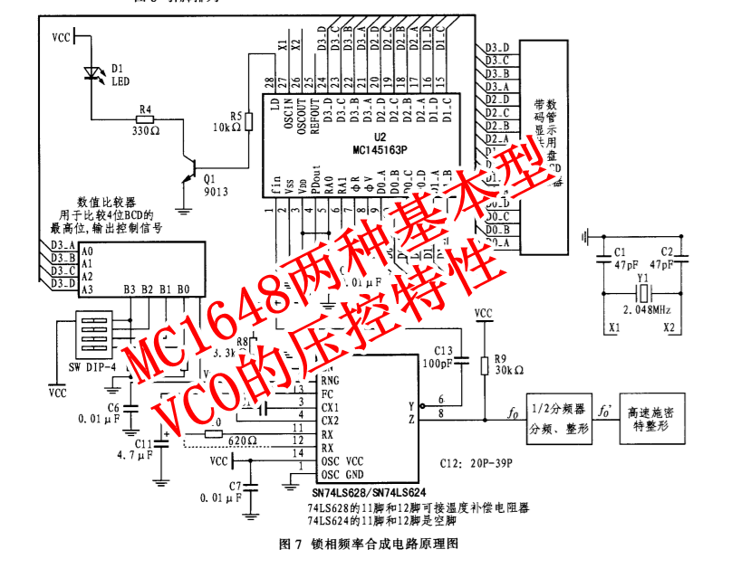 MC1648两种基本型VCO的压控特性