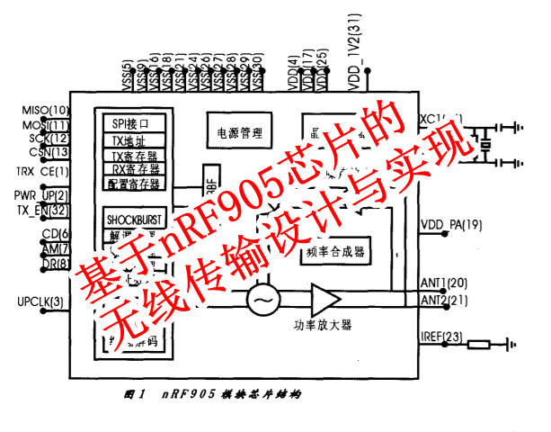 基于nRF905芯片的无线传输设计与实现