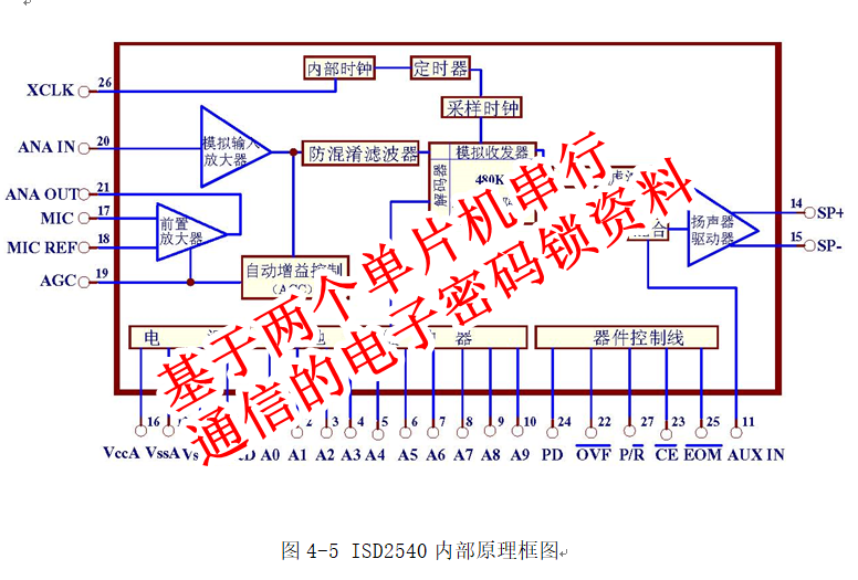 基于两个单片机串行通信的电子密码锁资料