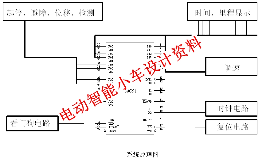 电动智能小车设计资料