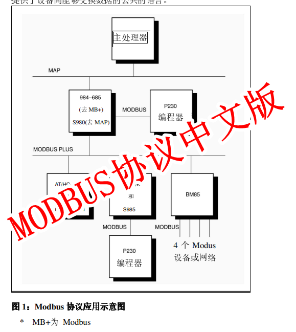 MODBUS协议中文版